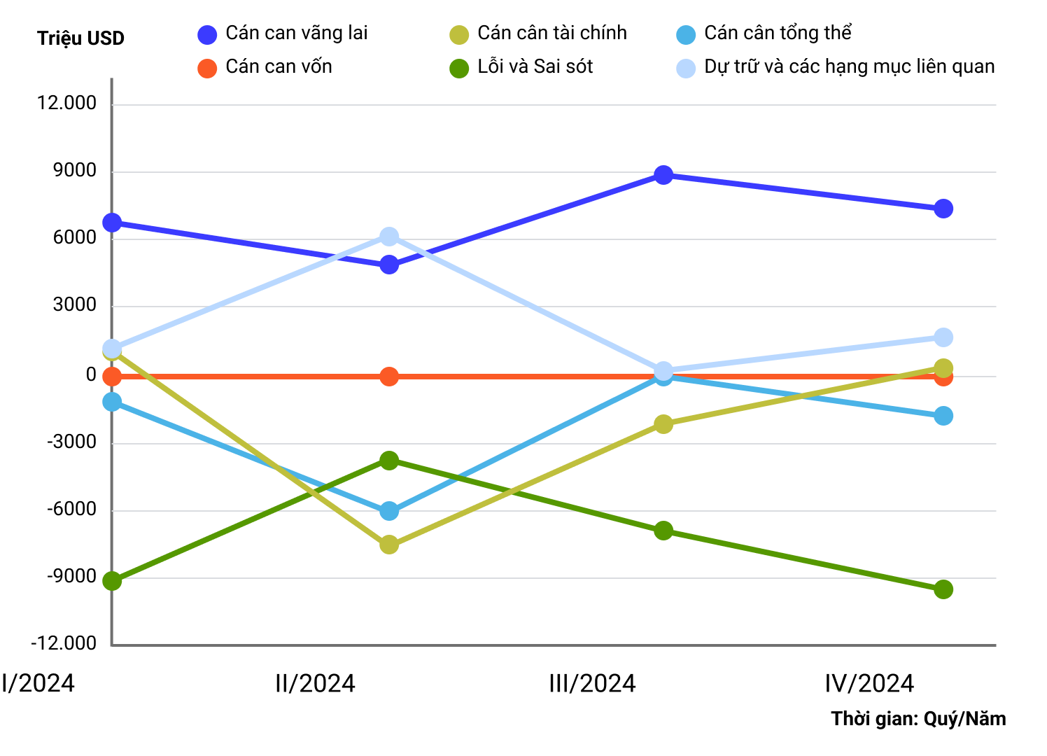Dư trữ bắt buộc