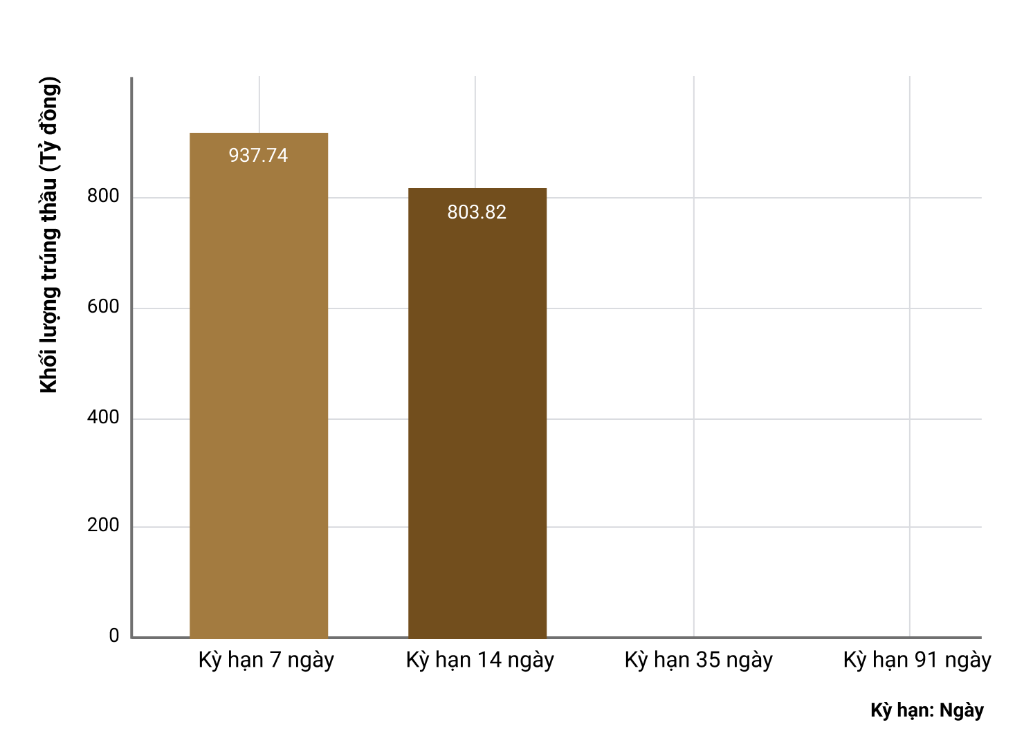Dự liệu thống kê
