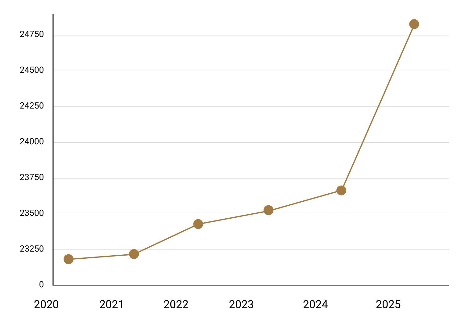 Dư trữ bắt buộc
